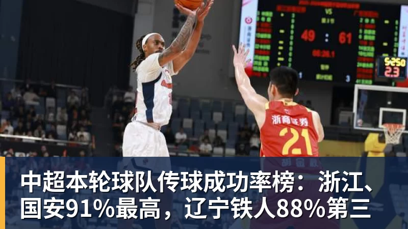 尊龙凯时中超本轮球队传球成功率榜：浙江、国安91%最高，辽宁铁人88%第三